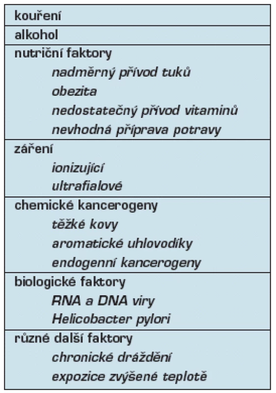 Rizikové faktory ovlivňující vznik zhoubných nádorů