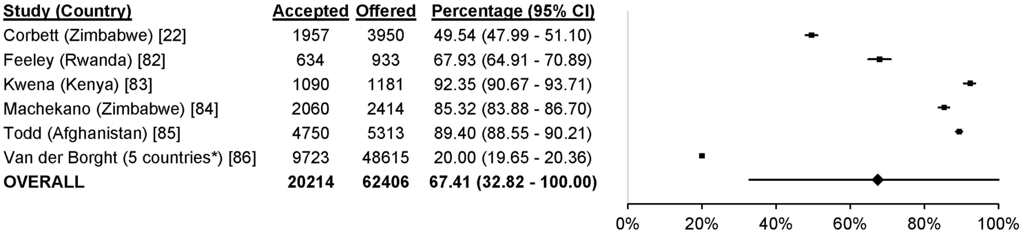 Uptake of workplace HTC.