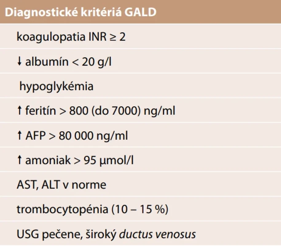 Diagnostické kritériá GALD