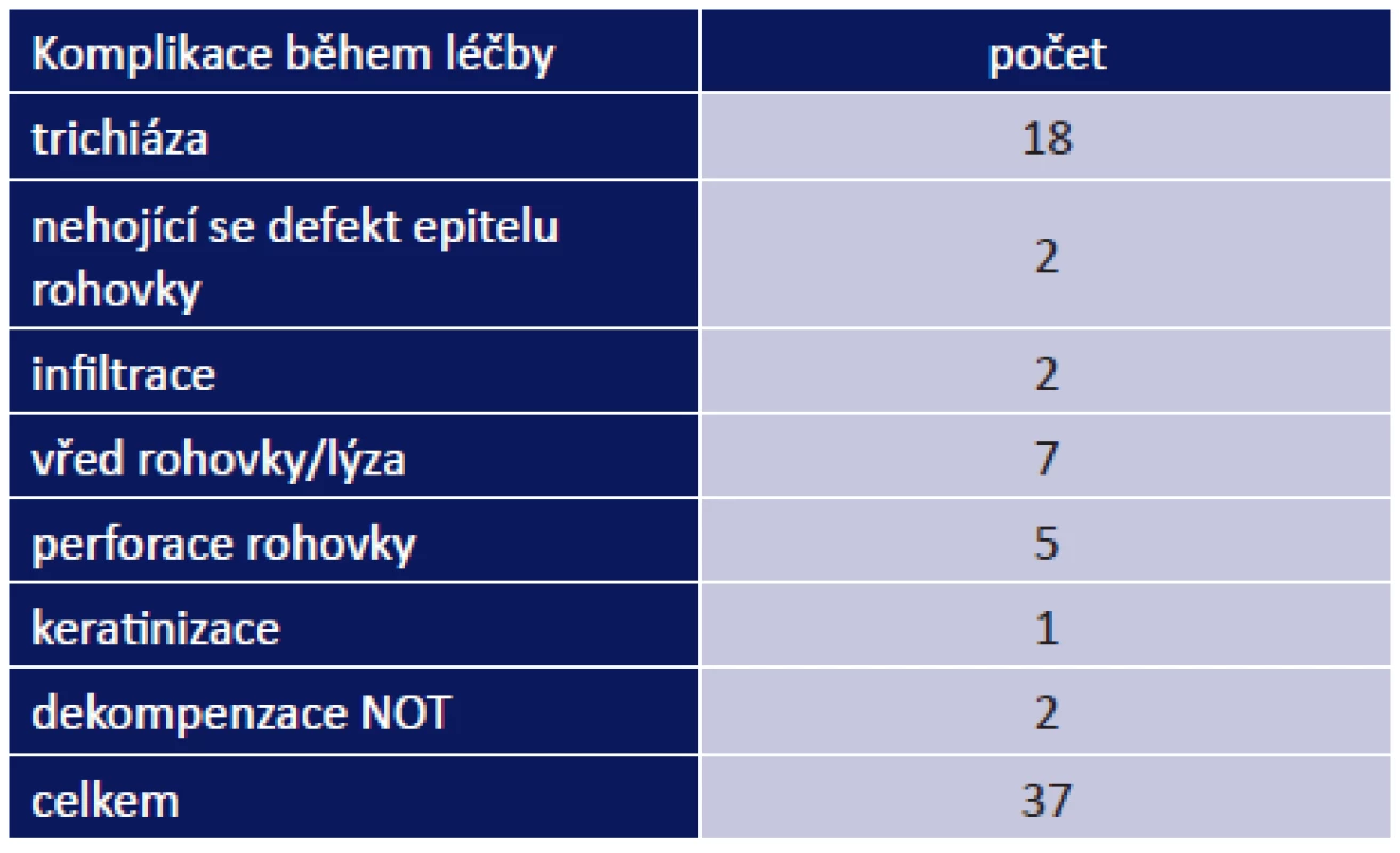 Oční komplikace během léčby