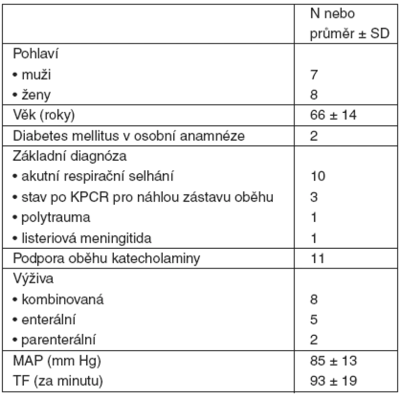 Charakteristika pacientů zařazených do studie