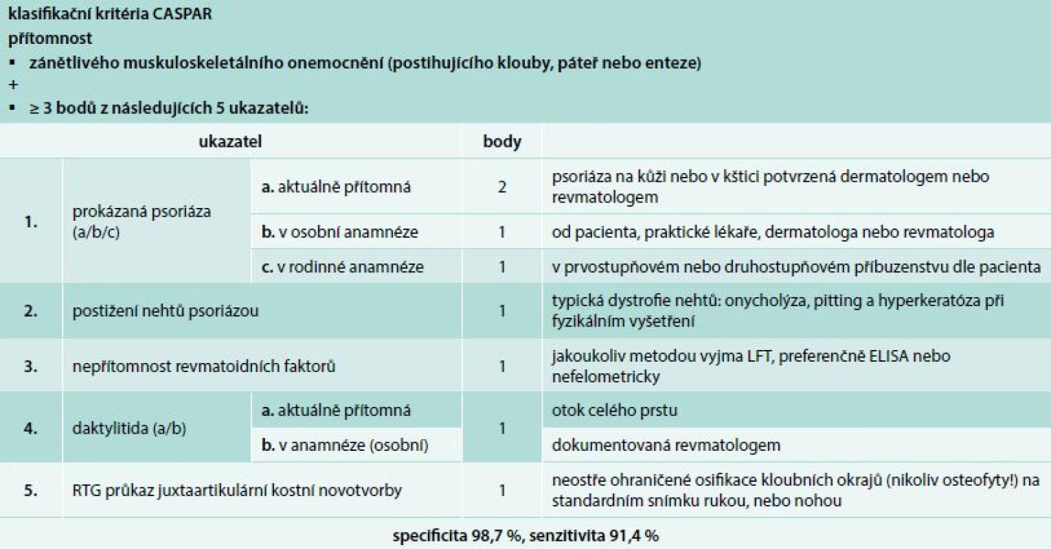 Klasifikační kritéria CASPAR (ClASsification criteria for Psoriatic ARthritis)