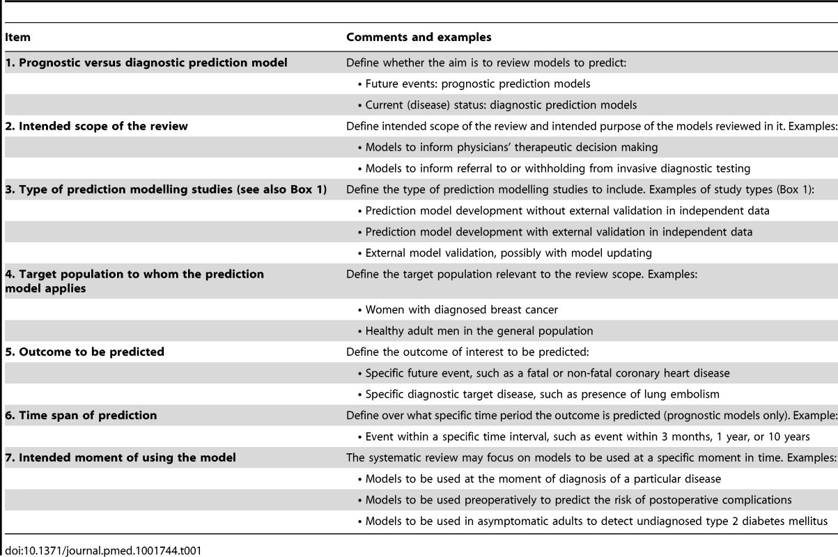 Key items to guide the framing of the review aim, search strategy, and study inclusion and exclusion criteria.