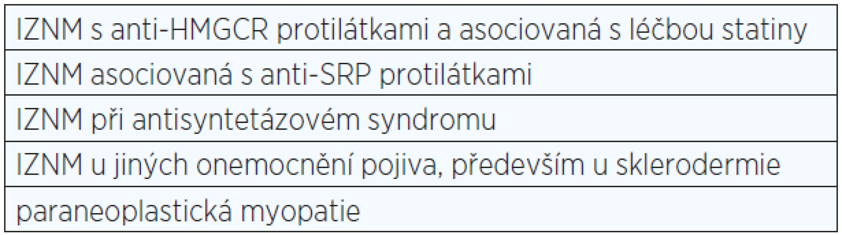 Formy imunitně zprostředkované nekrotizující myopatie (IZNM)