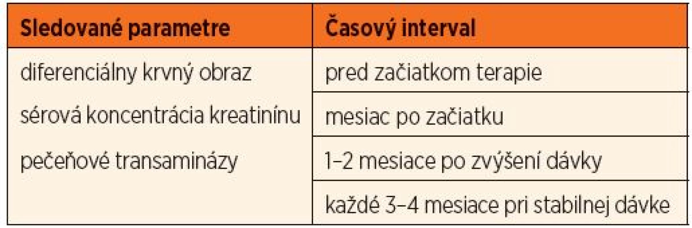 Laboratórne parametre sledované počas liečby metotrexátom.