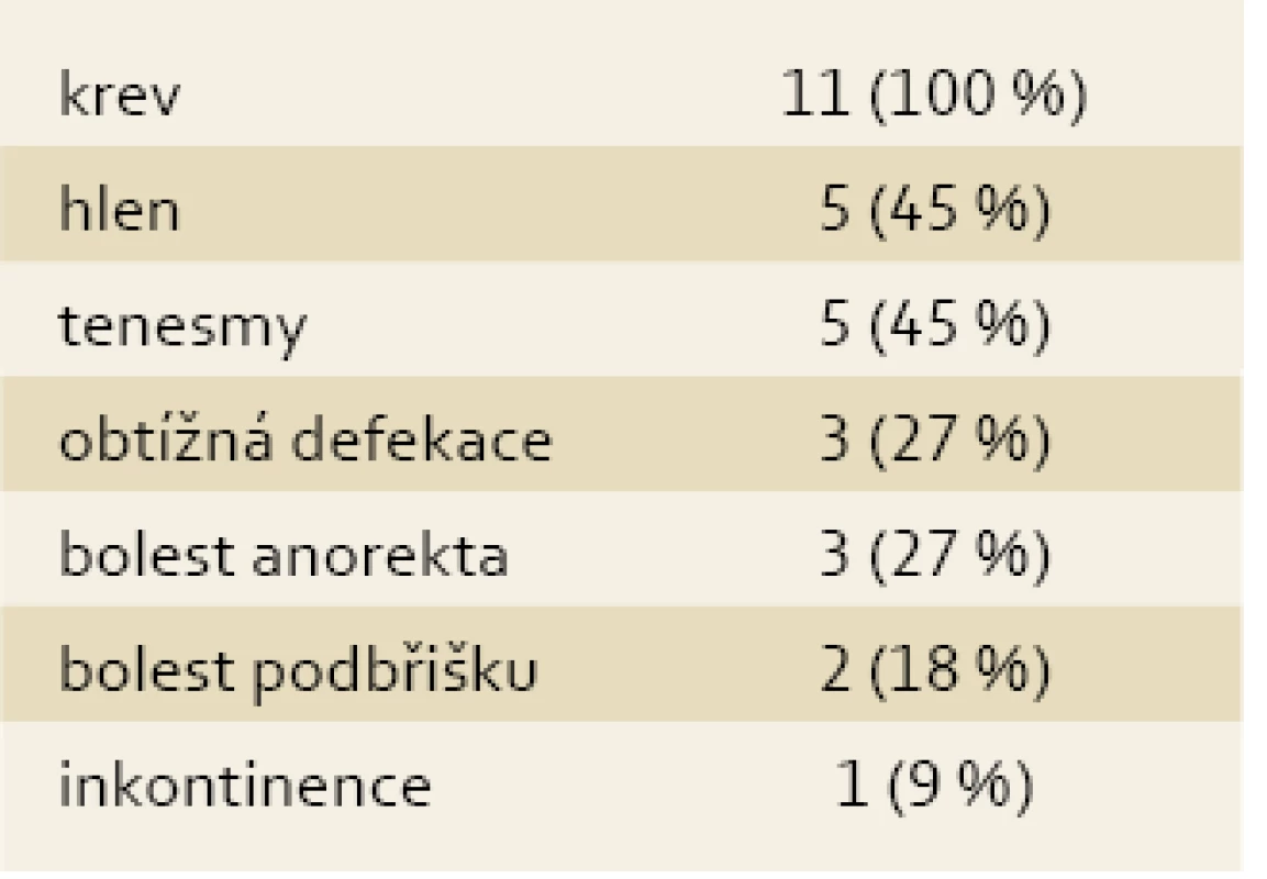 Klinická symptomatologie u 11 pacientů.
Tab. 1. Clinical symptomatology in 11 patients.