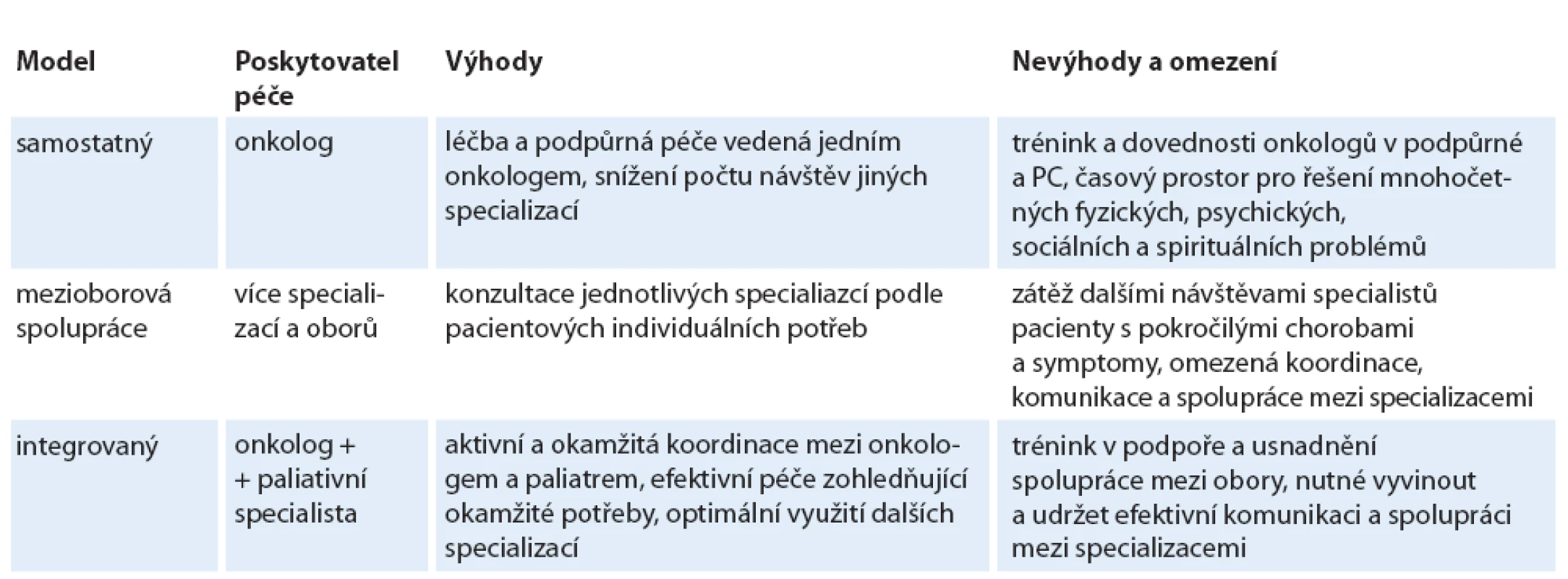 Modely simultánní aplikace onkologické léčby a PC.