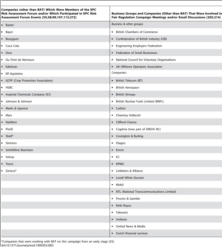 Other companies involved in the campaign to achieve regulatory reforms in Europe.