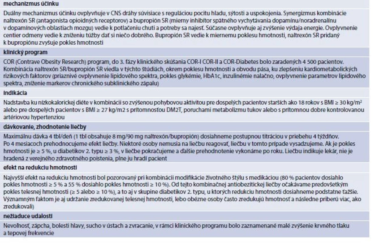 Tab. 17.19 | Naltrexón SR/bupropión SR - základné informácie