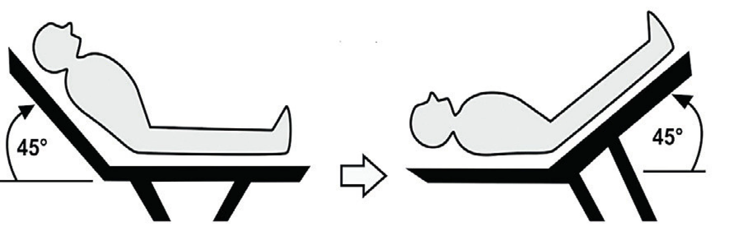 Passive leg-raising maneuver
