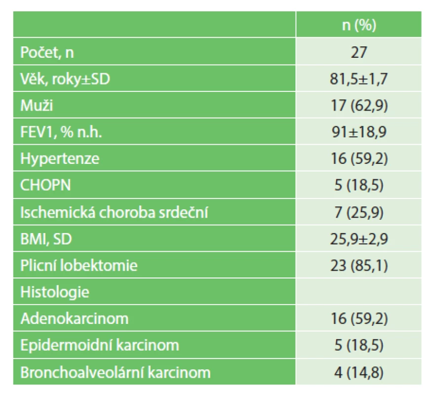 Charakteristika pacientů
Tab. 1: Patient characteristics