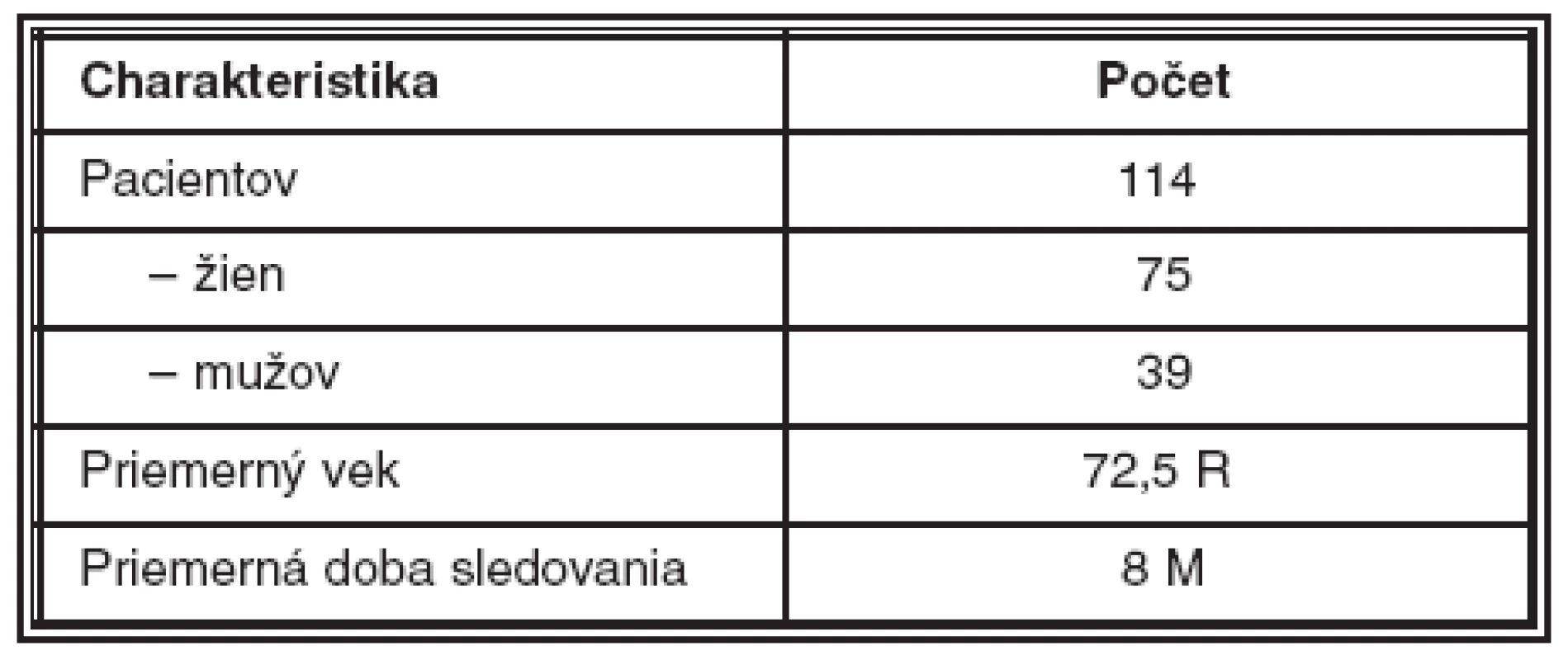 Chrakateristika súboru
