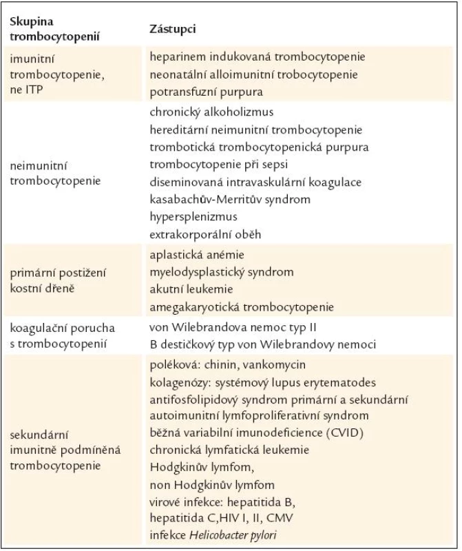 Diferenciální diagnostika imunitní trombocytopenické purpury (ITP).