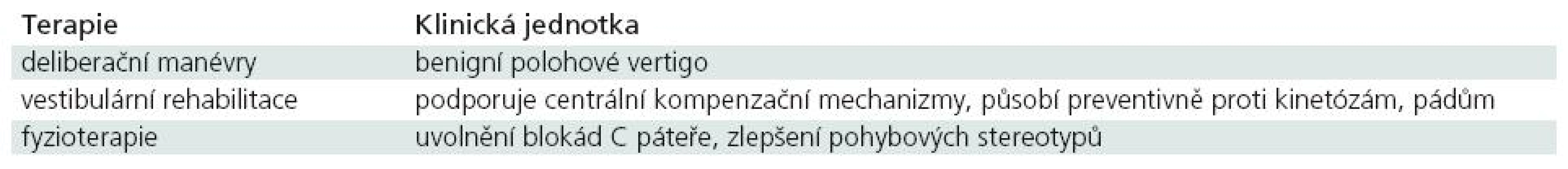 REHABILITAČNÍ LÉČBA ZÁVRATÍ.