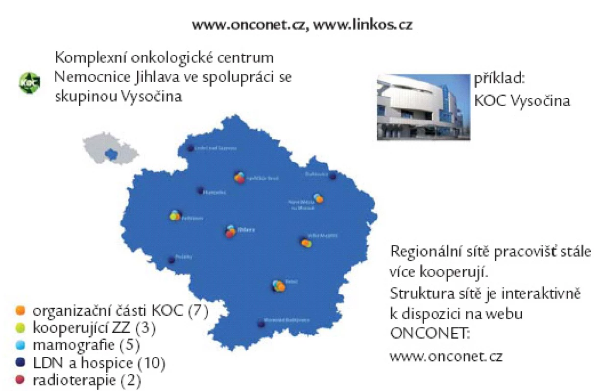 Ukázka struktury onkologické péče v regionech.