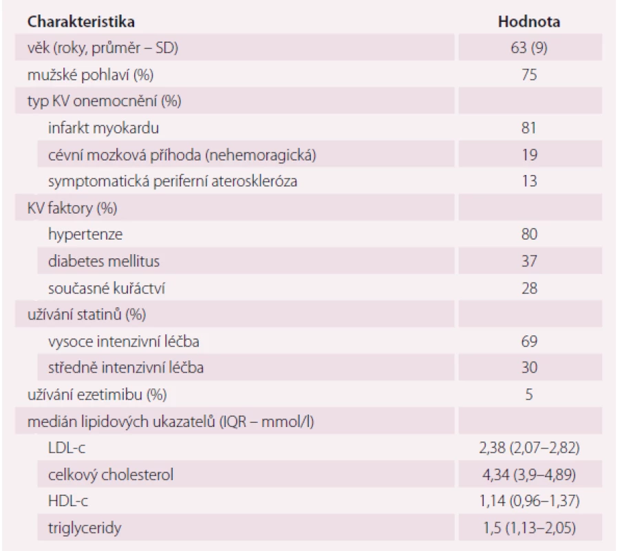 Základní vstupní charakteristiky účastníků studie FOURIER.