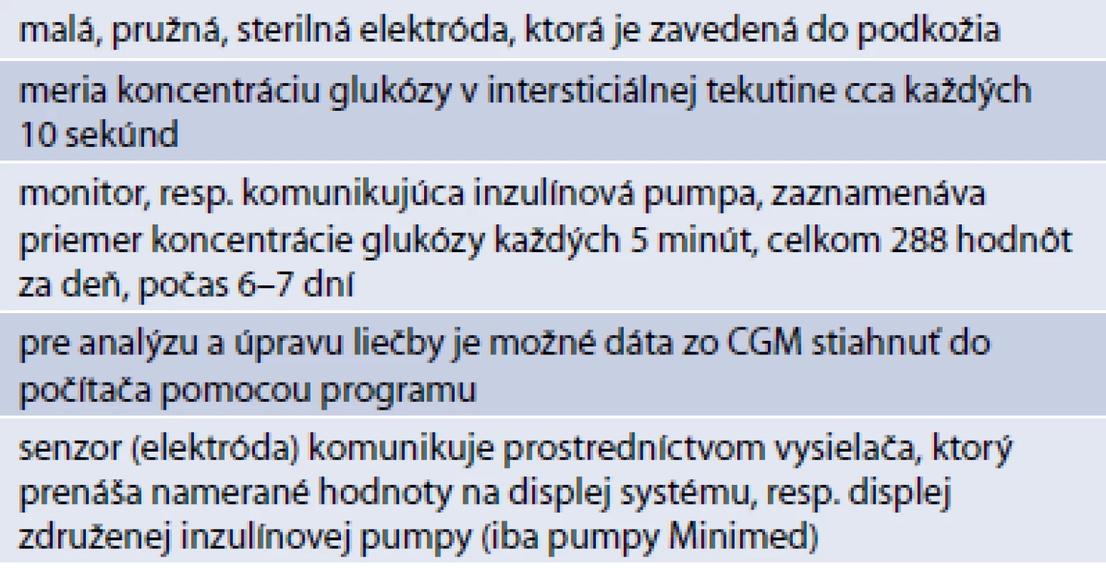 Základné charakteristiky senzora a CGM