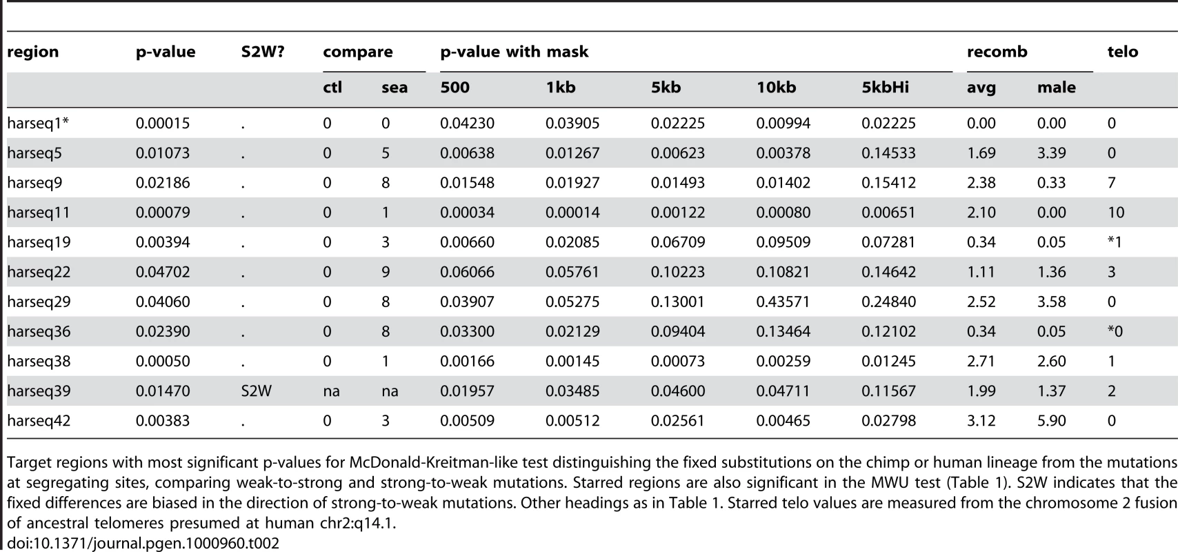 MK test significant regions.