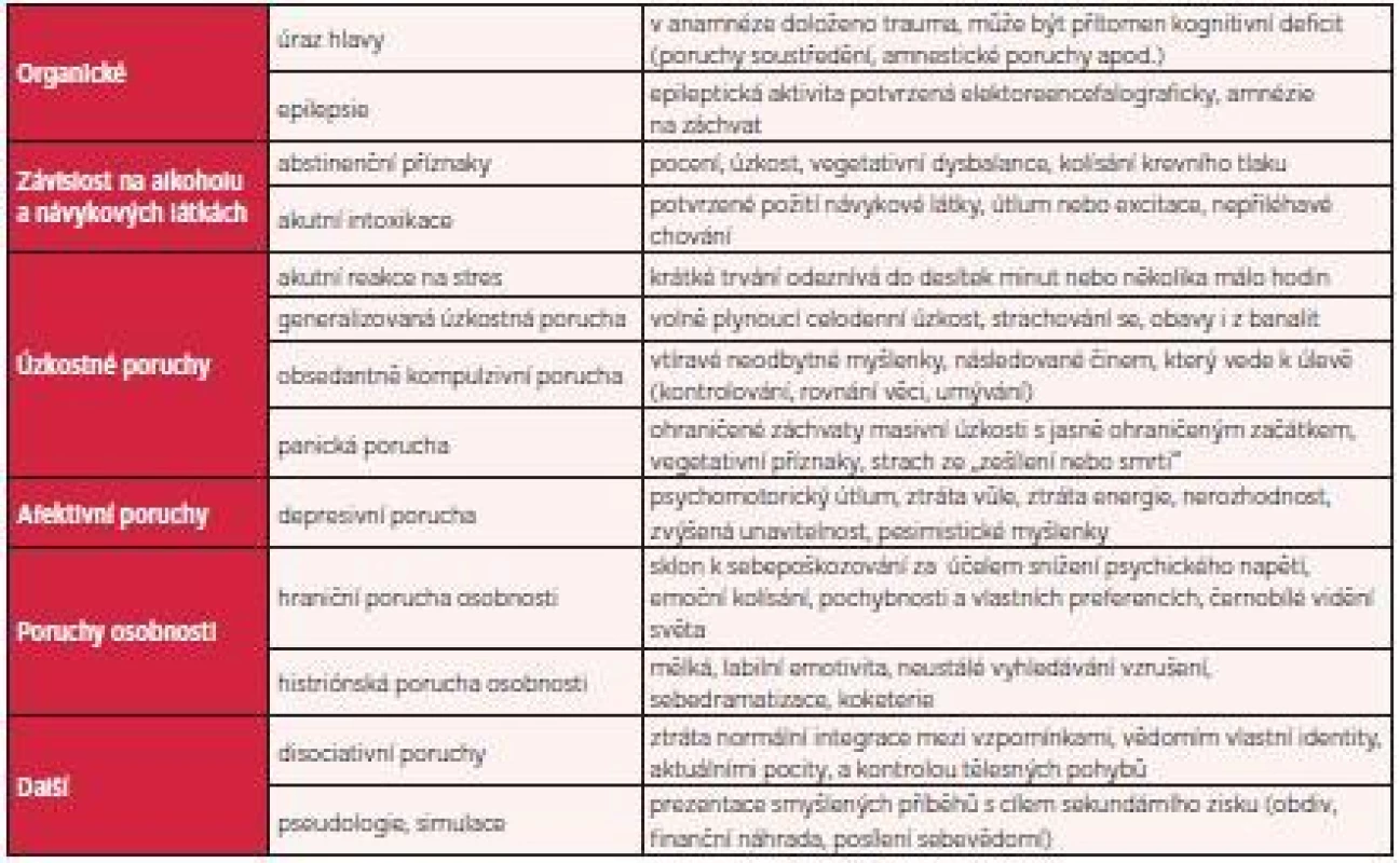 Diferenciální diagnóza PTSD