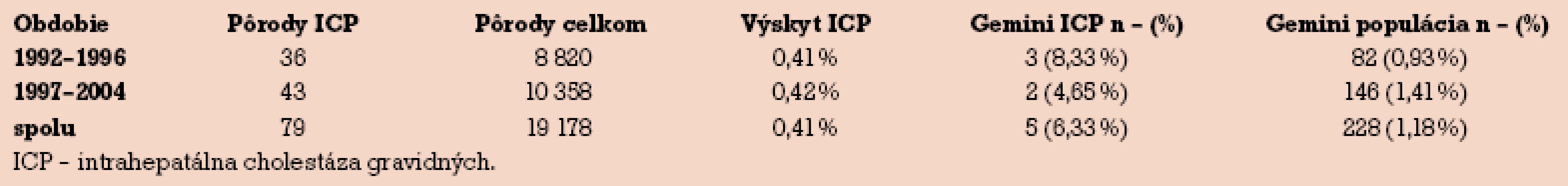 Charakteristika súboru s ICP.