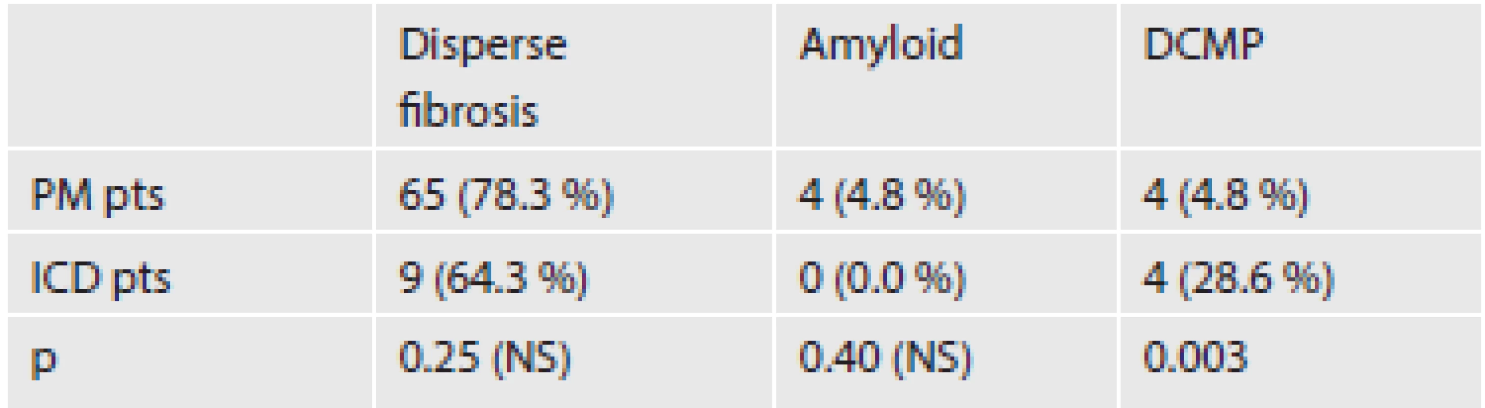 Other myocardial changes.