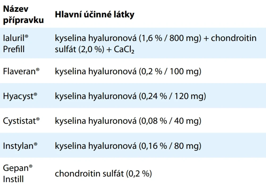 Aktuálně dostupné zdravotnické prostředky určené k intravezikální instilaci v ČR. Tab. 1. Medical devices currently available in the Czech Republic for intravesical instillation.