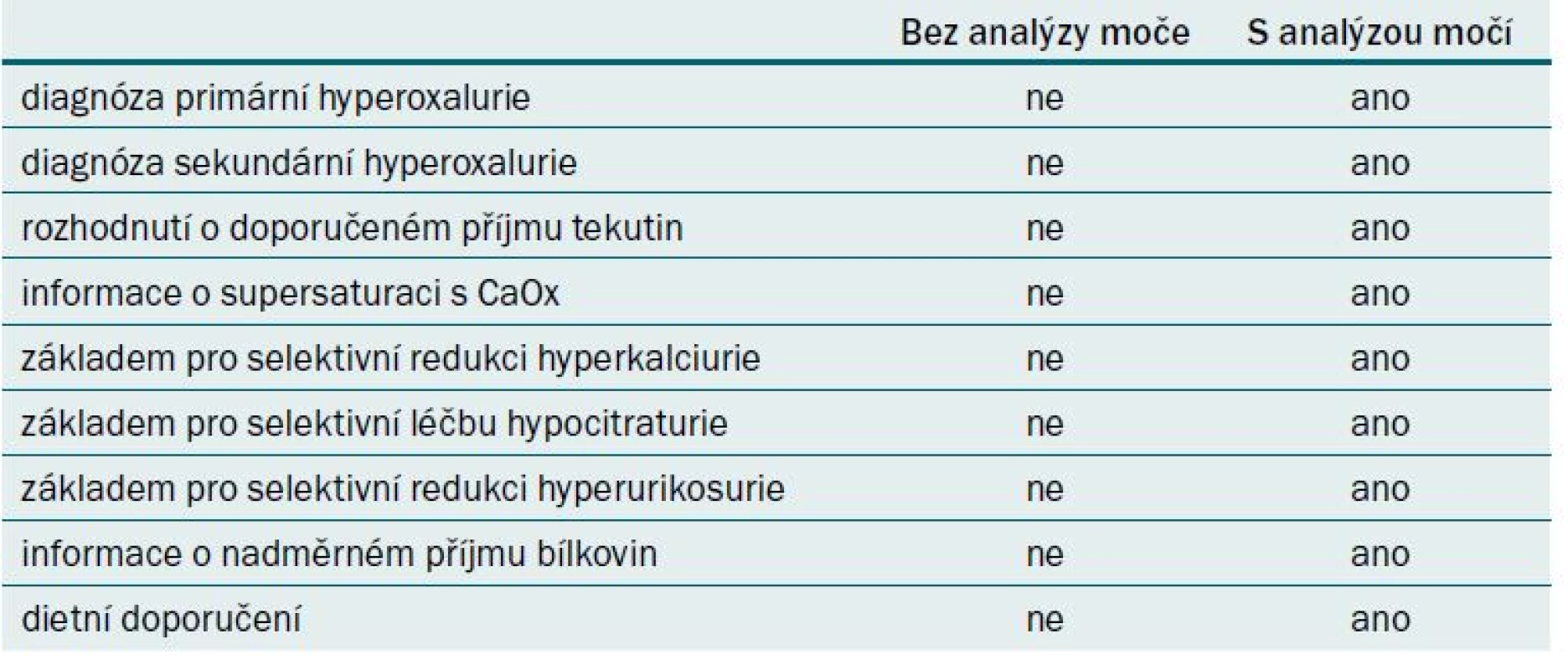 Má vůbec metabolické vyšetření význam?