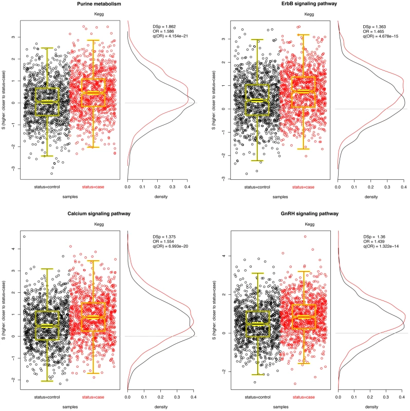 Four significant pathways in breast cancer data.