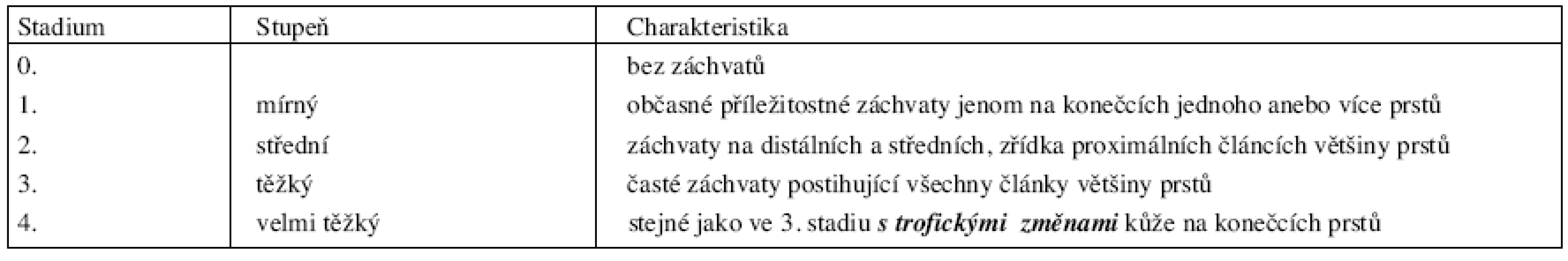 Cévní složka – Raynaudův fenomén vyvolaný chladem (hodnocení cévních změn)