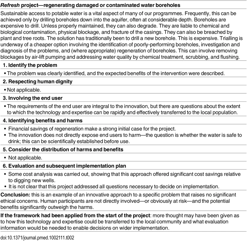 The Niger REFRESH borehole project: a paradigm change [<em class="ref">16</em>].