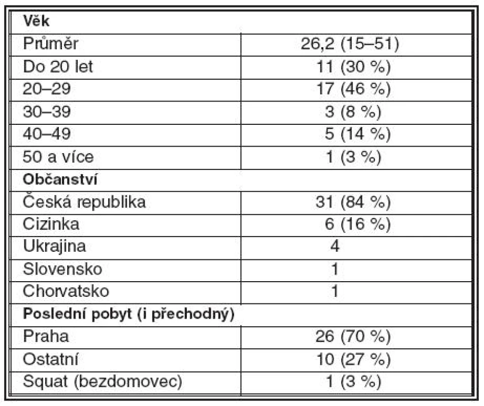 Některá demografická data sledovaného souboru
