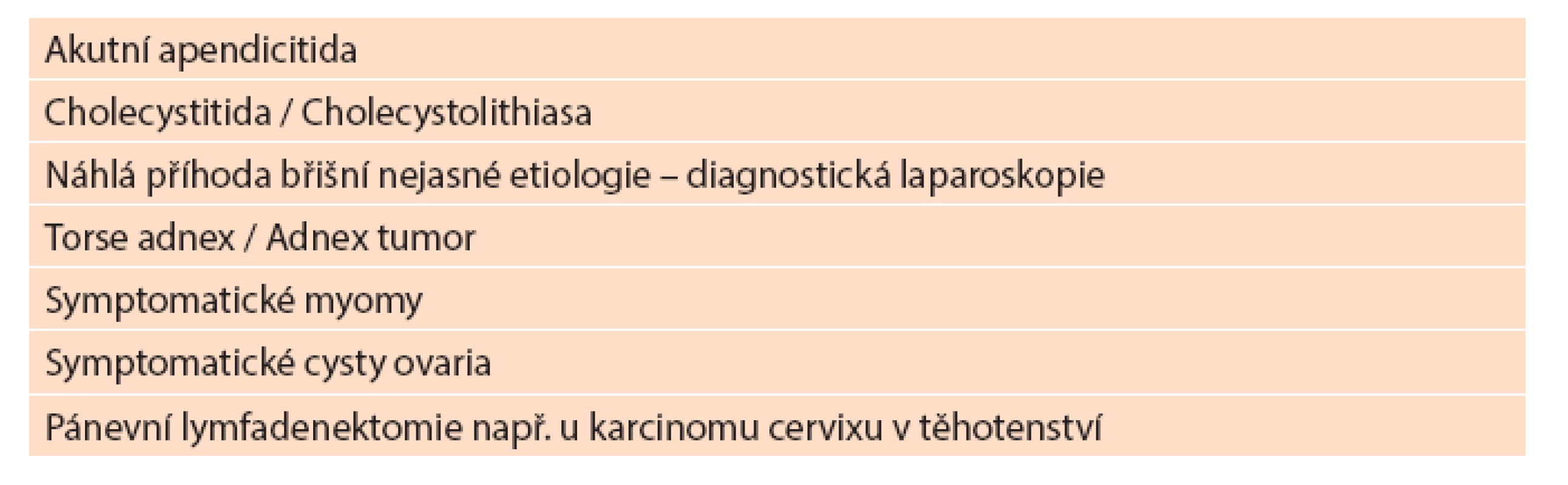Indikace laparoskopie v těhotenství
Tab. 4: Indications of laparoscopic surgery in pregnancy