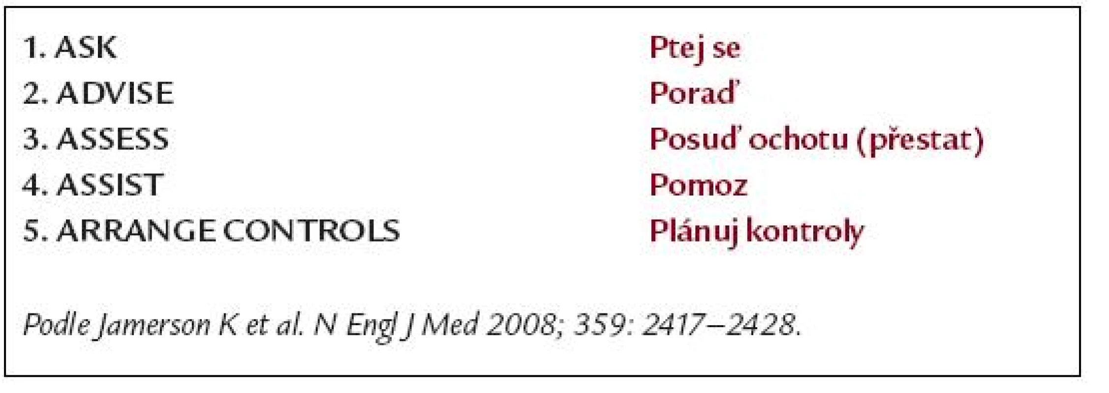Krátká intervence (5As) (5P).