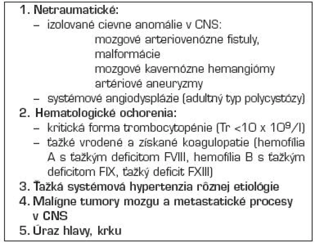 Príčiny hemoragických artériových mozgových príhod u detí.