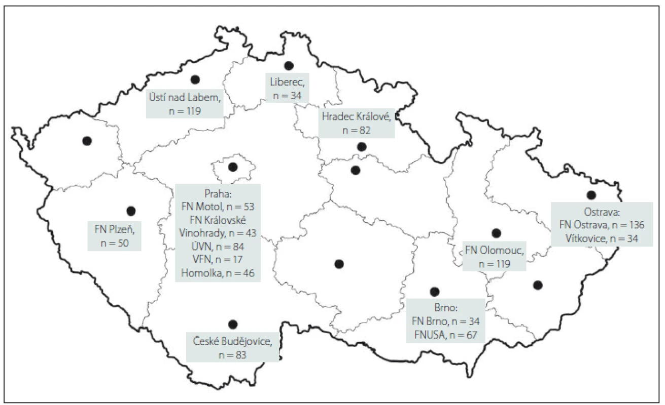 Počet mechanických trombektomií v České republice v roce 2016.
ÚVN – Ústřední vojenská nemocnice, VFN – Všeobecná fakultní nemocnice, FNUSA – Fakultní nemocnice u sv. Anny.
Fig. 1. Number of mechanical thrombectomy interventions in the Czech Republic in 2016.
ÚVN – Military University Hospital Prague, VFN – General University Hospital in Prague, FNUSA – St. Anne‘s University Hospital Brno.