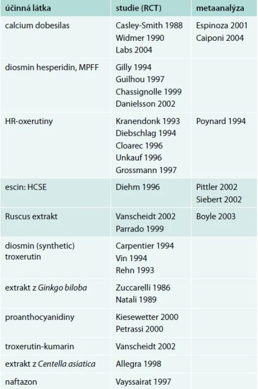 Studie, ze kterých konsenzus z roku 2005 vychází