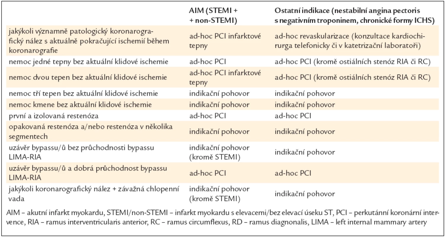 Kdy by měl nemocný projít indikačním pohovorem a kdy nemusí.