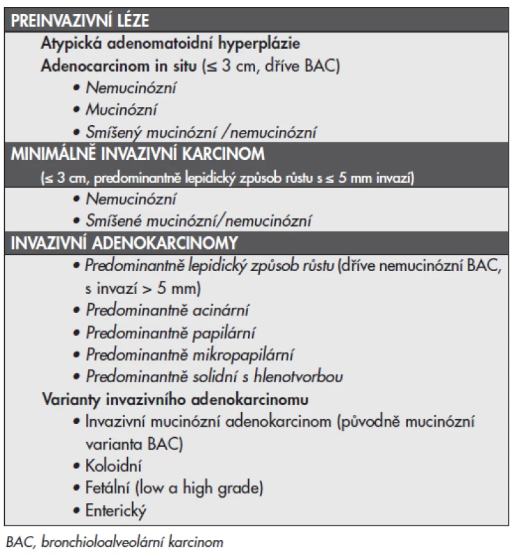 Klasifikace plicních adenokarcinomÛ ve vzorcích plicních resekátů navržená dle doporuãení IASLC/ATS/ERS (17).