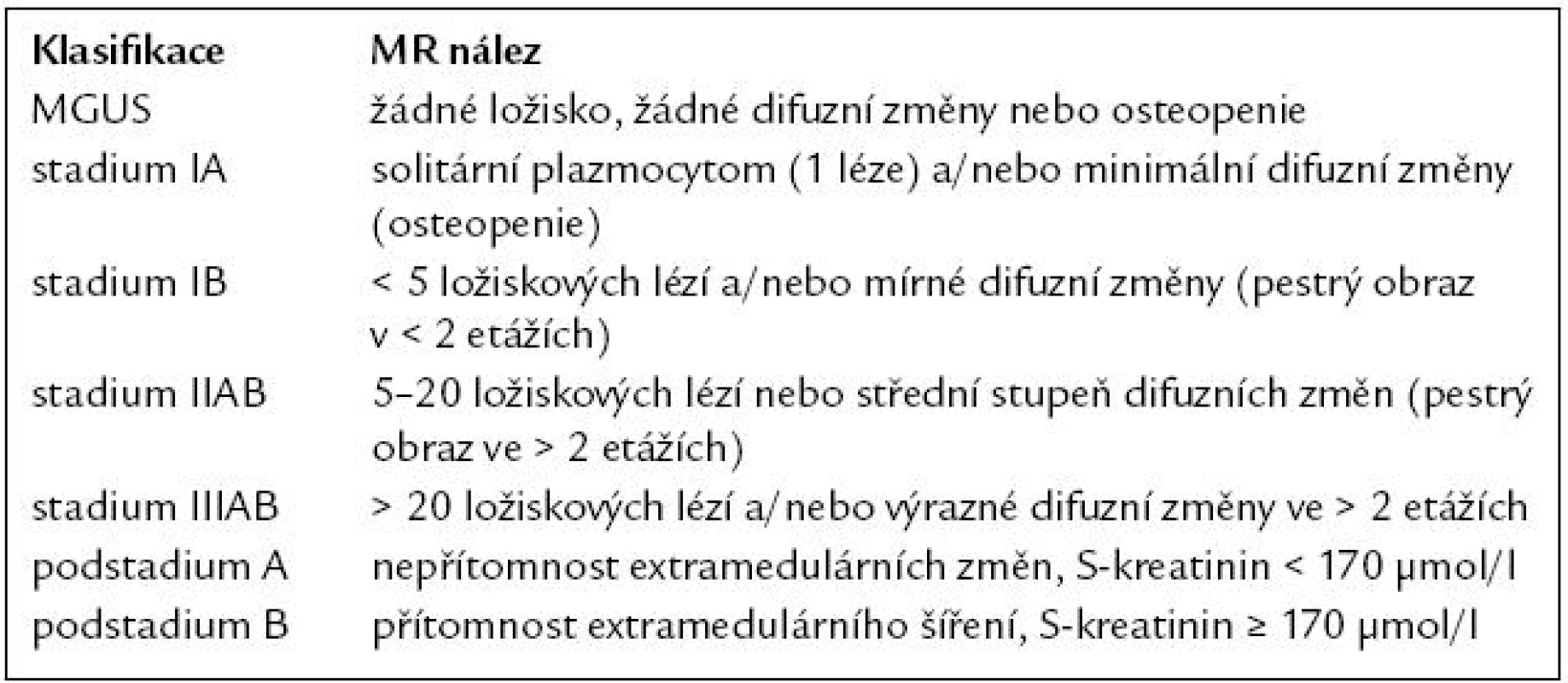 Stážovací systém Durie/Salmon Plus. Podle [10].