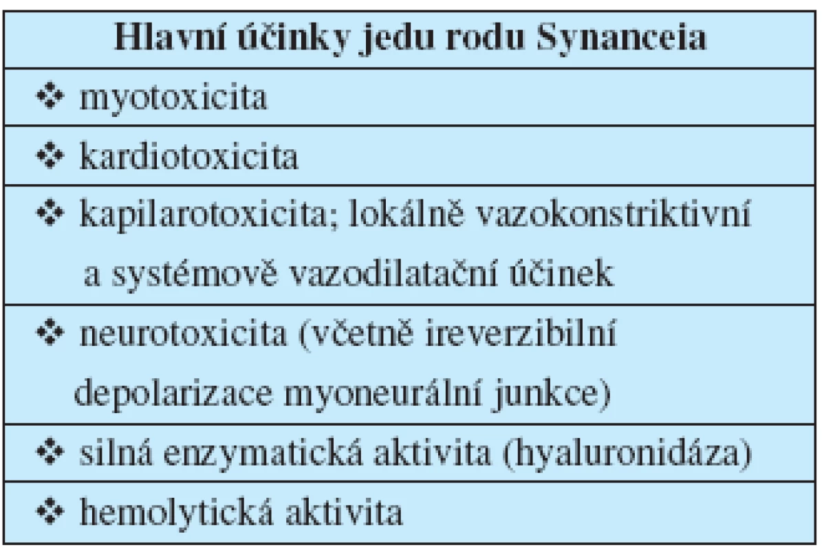 Účinky jedu rodu Synanceia