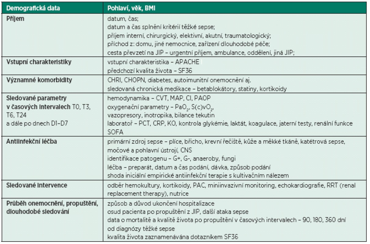 Přehled parametrů ve výzkumné databázi EPOSSw