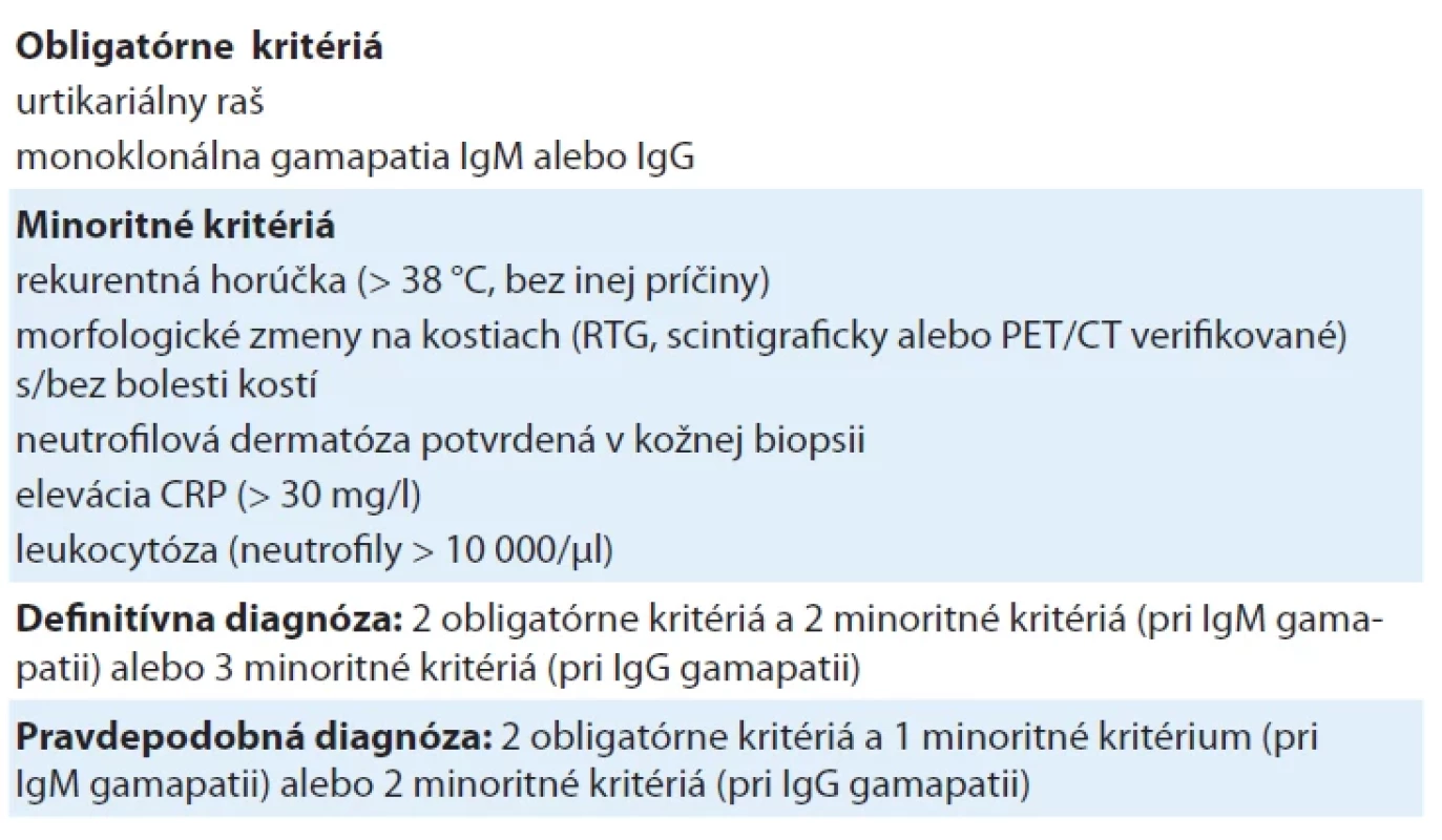Strassburgské kritériá pre Schnitzlerovej syndróm [19].