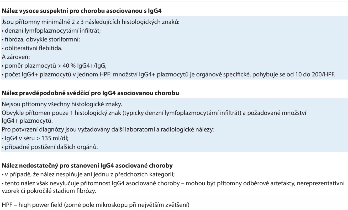 Původní Bostonská kritéria pro chorobu asociovanou s IgG4 z roku 2012, kdy byla tato nemoc poprvé pojmenována a ak ceptována mezinárodní lékařskou komunitou. V následujících letech tato původní kritéria doznala četné úpravy [39]. 