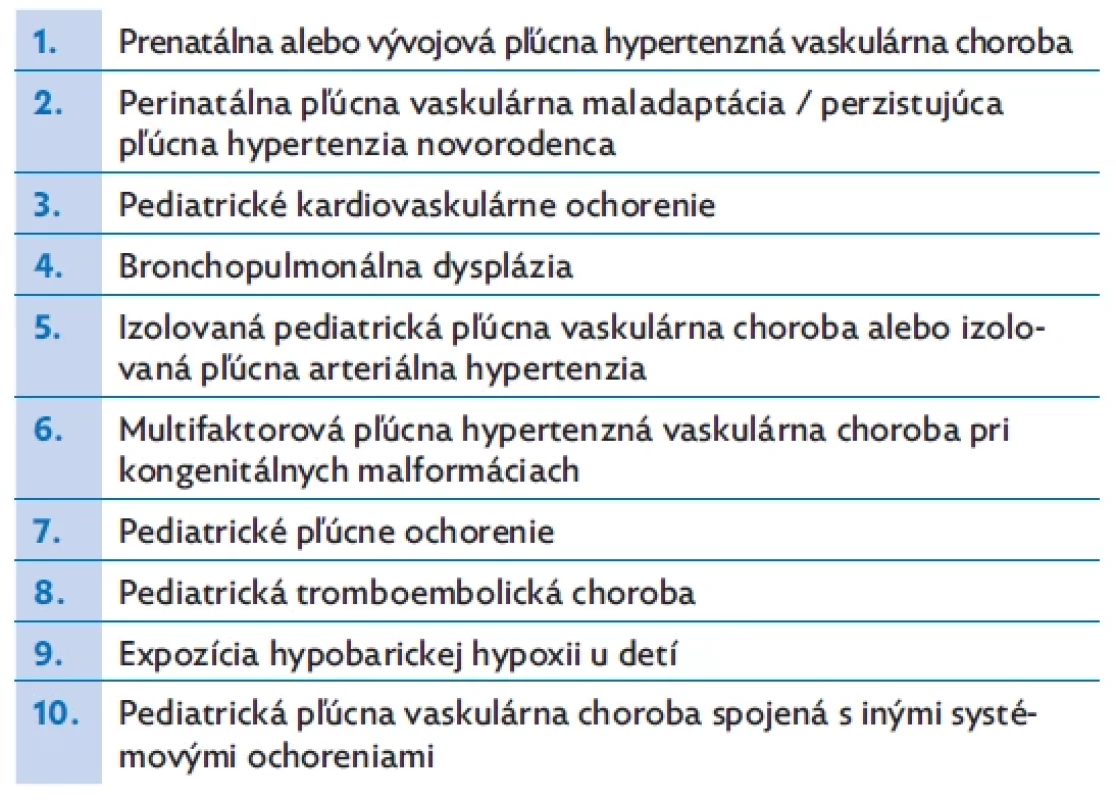 Panamská klasifikácia pľúcnej hypertenznej vaskulárnej choroby, upravené podľa(3)