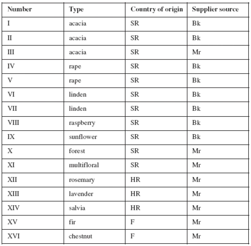 Table 1. Characteristics of honey