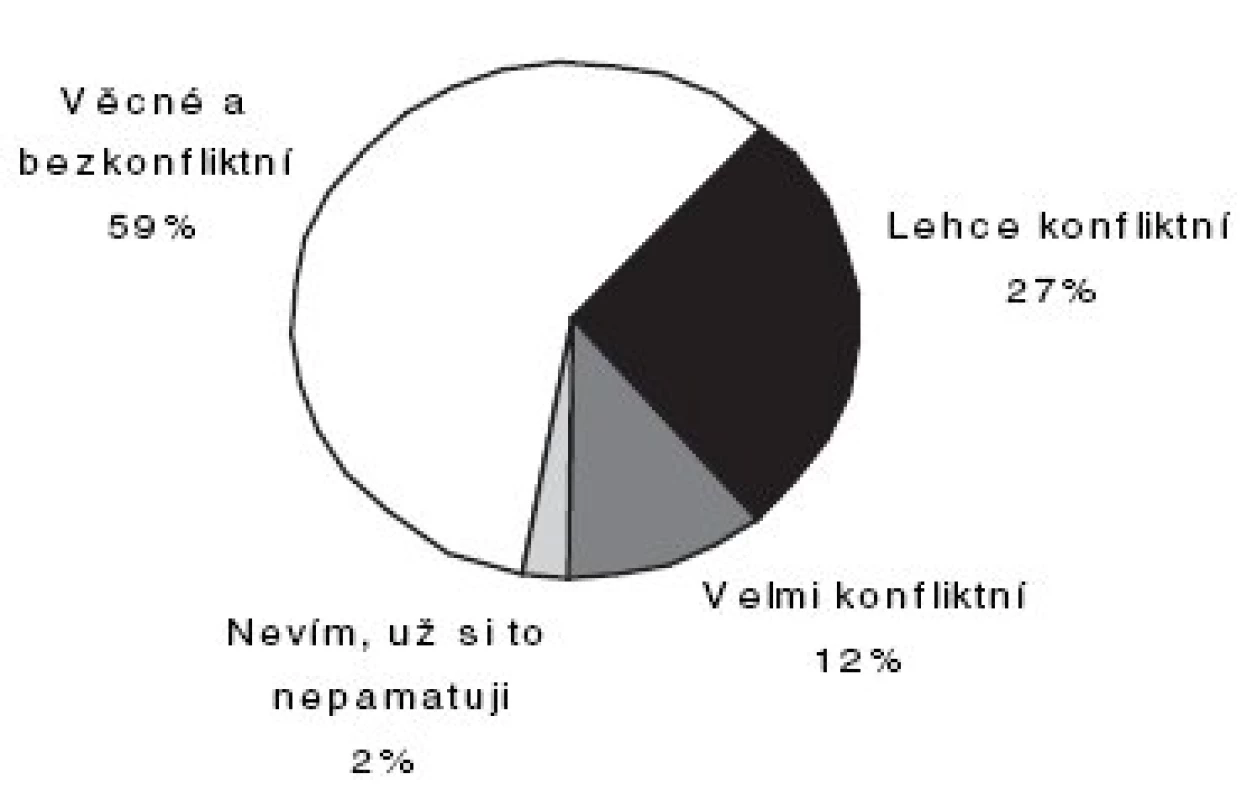 Hodnocení osobního jednání s lékařem/lékaři posudkové služby (n = 500; údaje v procentech)