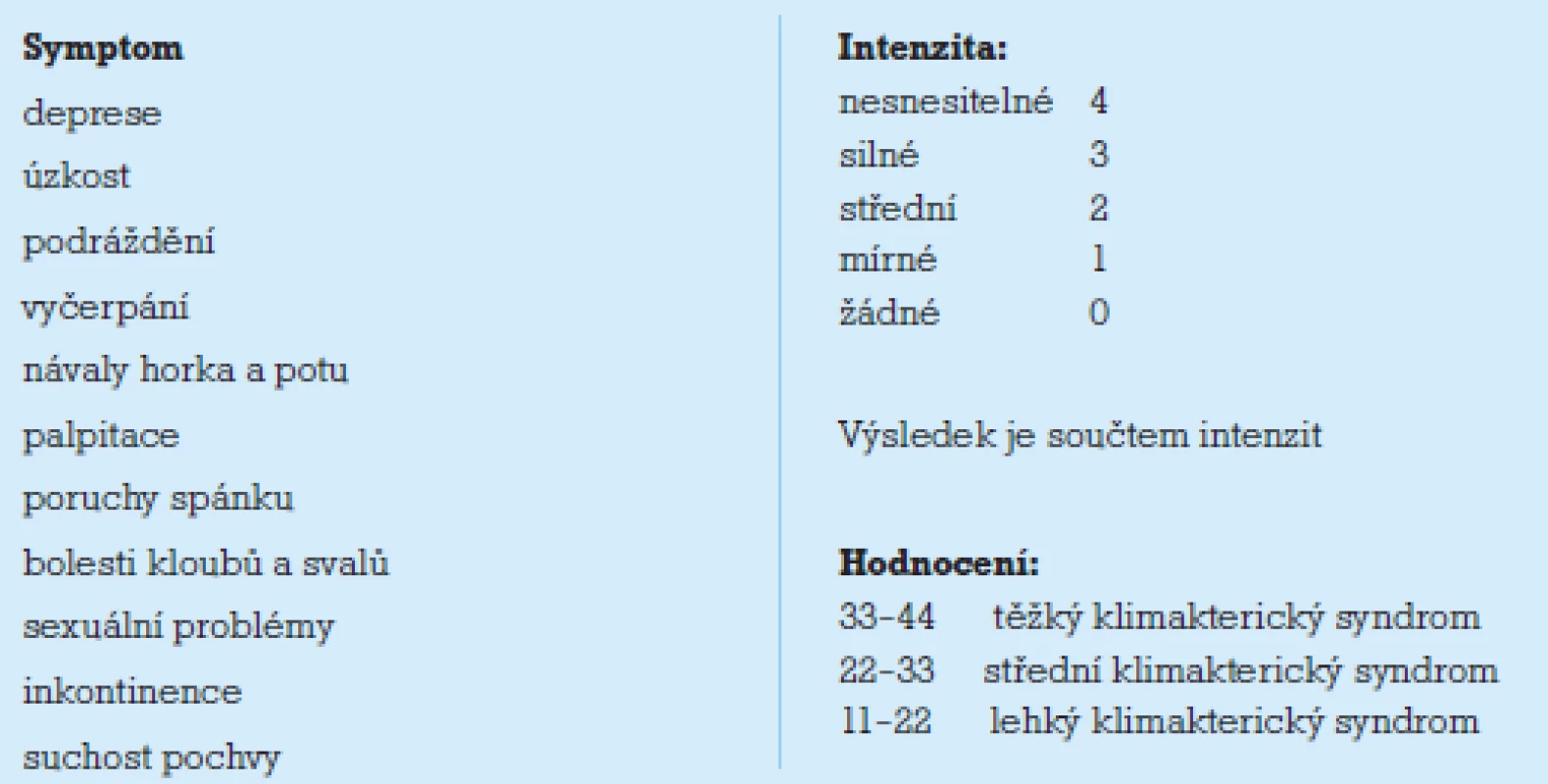 Menopause Rating Scale (MRS).