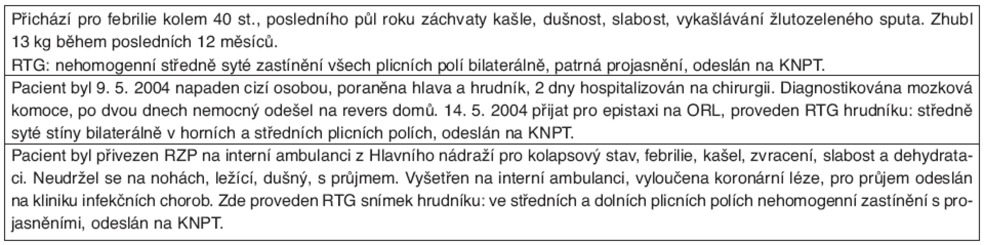 Příklady z anamnézy pacientů s TBC