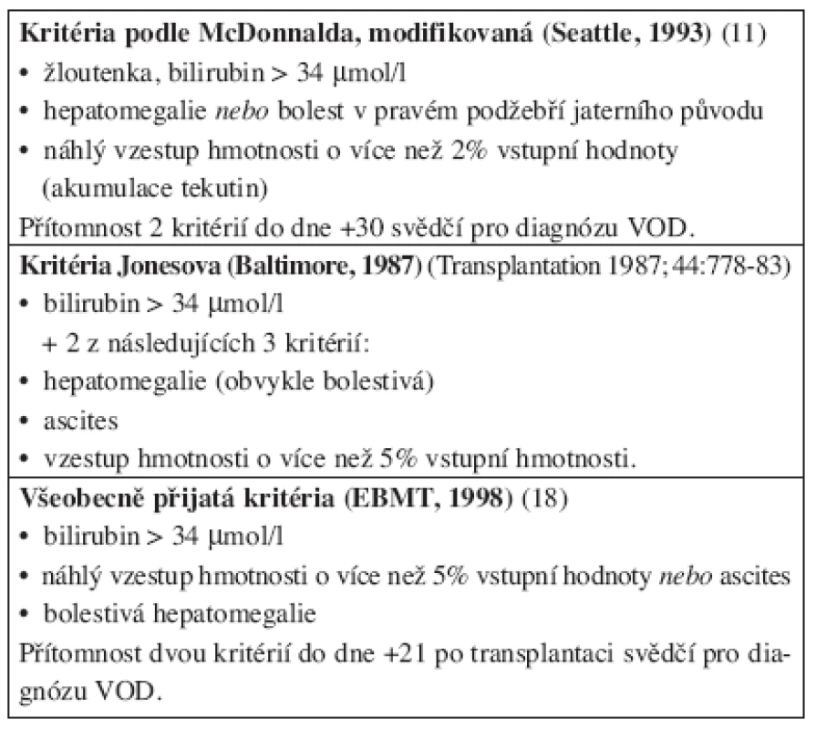 Klinická kritéria pro diagnózu VOD