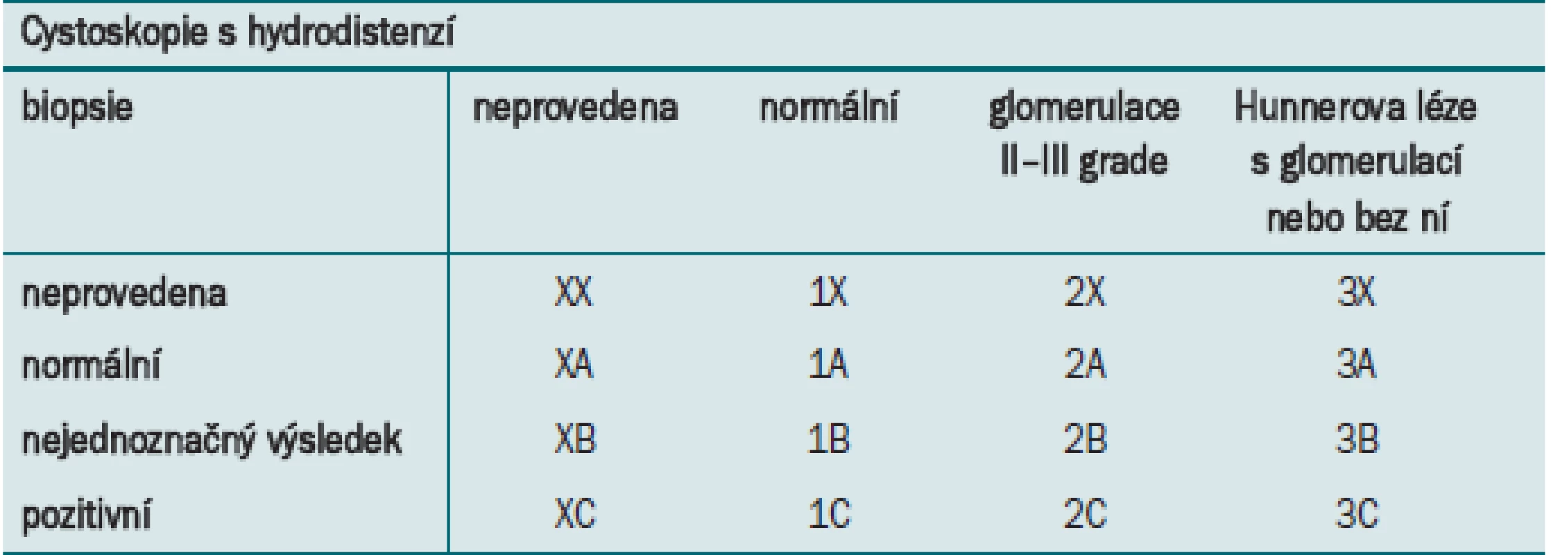 Klasifikace BPS podle návrhu ESSIC.